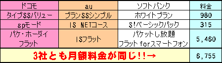 スマートフォンを選ぶ