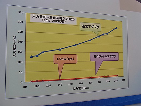 CEATEC2011