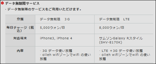 データ無制限サービス