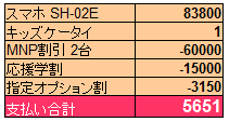 パケット代節約