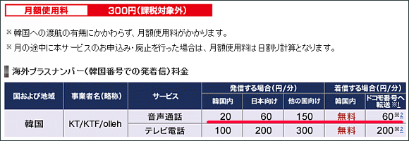 維持費が安い