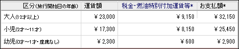 LCC対抗