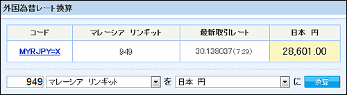 為替レート