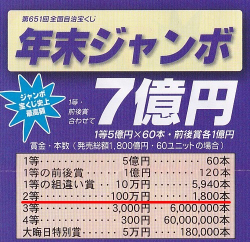 まさか