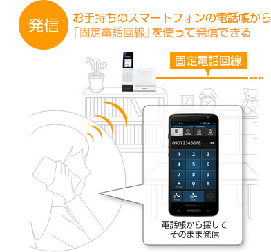 発信