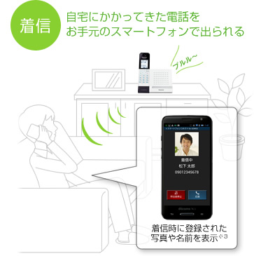 着信