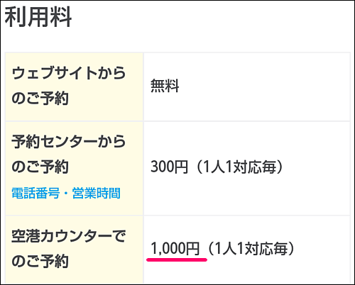 利用料