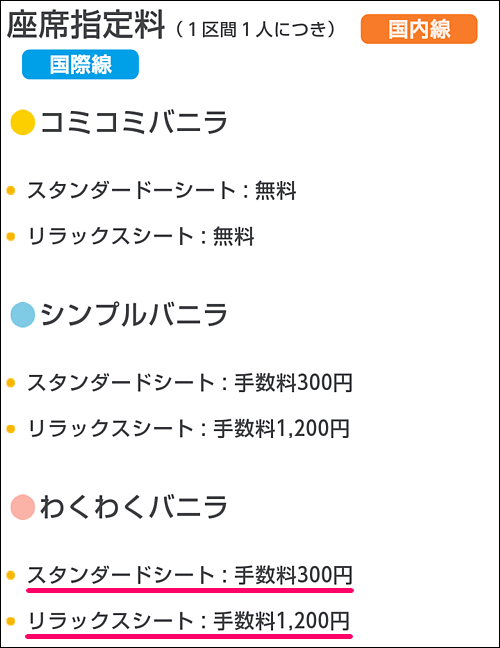 座席指定