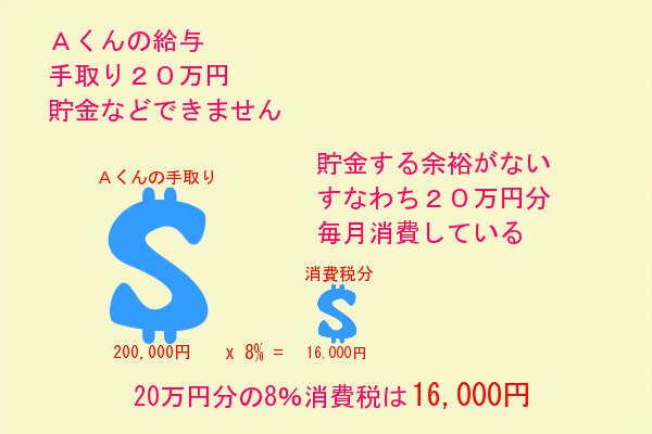 わかりやすい消費税