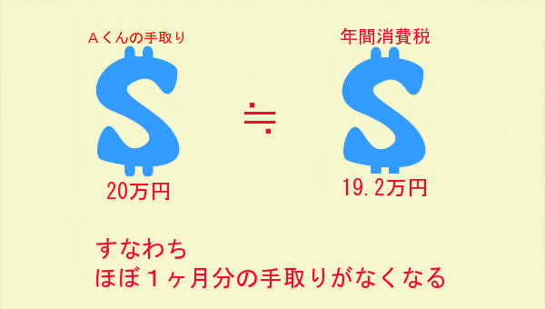 一ヶ月分がなくなる