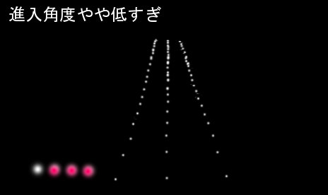 適正進入角度