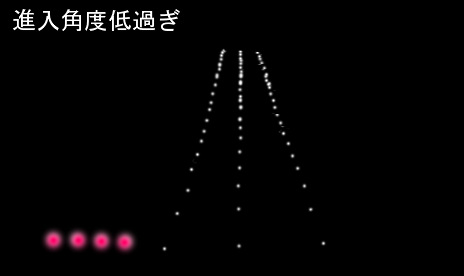 異常降下