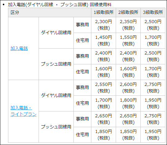 NTT東日本料金