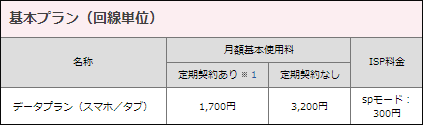 試算