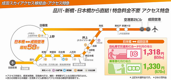 移動手段