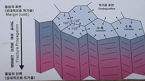 図形