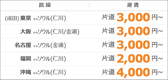 来年GW