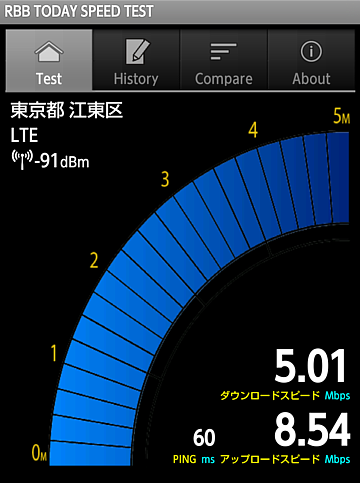 通信速度