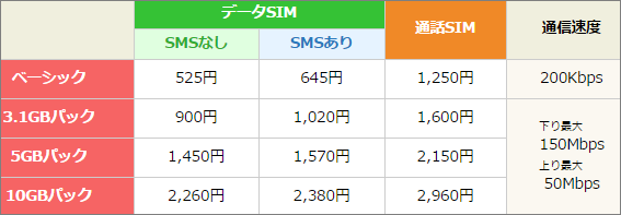 格安SIM