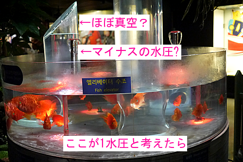 水圧の問題