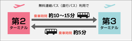 成田空港
