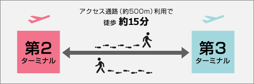 第3ターミナル