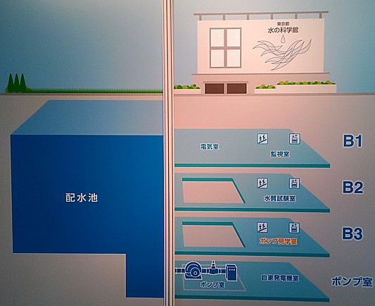 体験ツアー