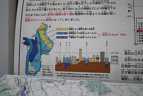 海抜ゼロメートル地帯