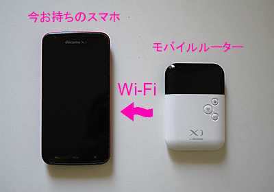 モバイルルーター