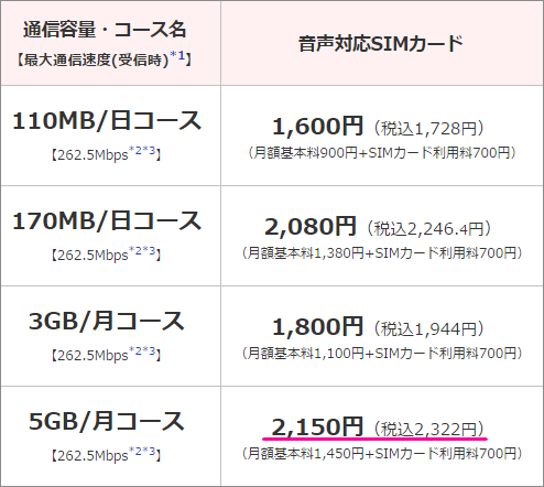 どこで買うのが安い