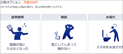 交換プラン