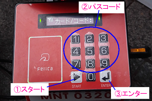 操作方法