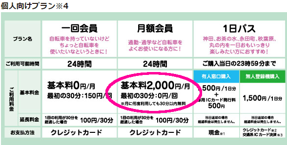 ちよくる