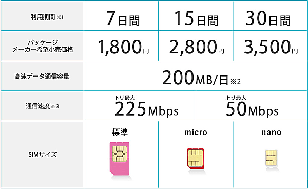 prepaid SIM