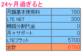24ヶ月過ぎると
