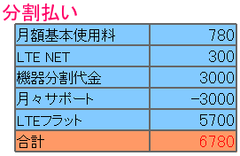 分割払い