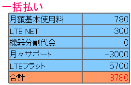 一括払い