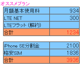 iPhone 4sを使い続ける私