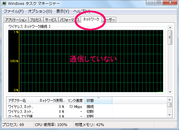 ネットワーク監視