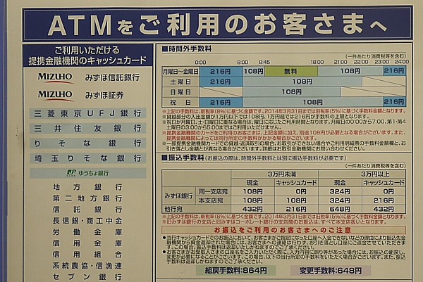 費用