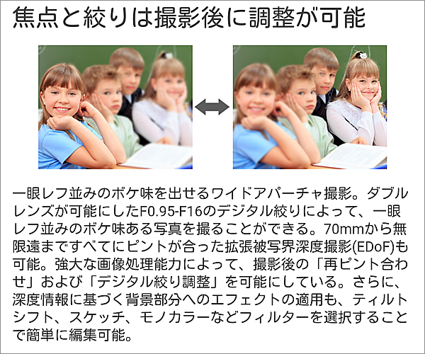 ワイドアパーチャ撮影機能