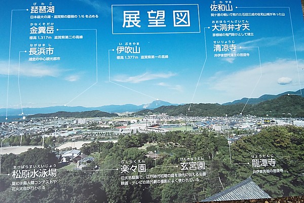 展望図
