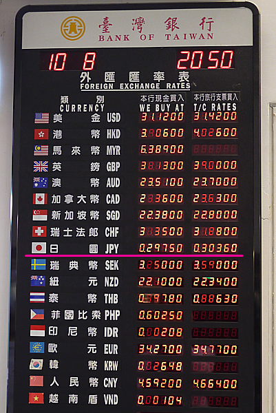 換金レート