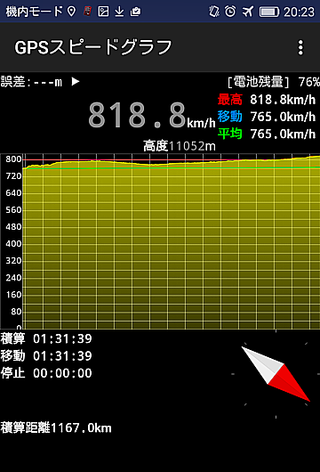 現在速度