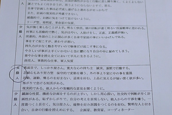四象体質診断