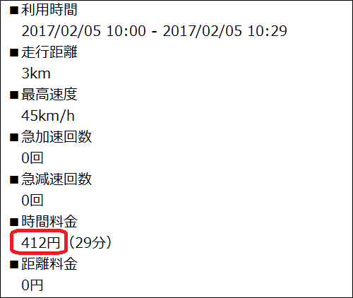 利用料金