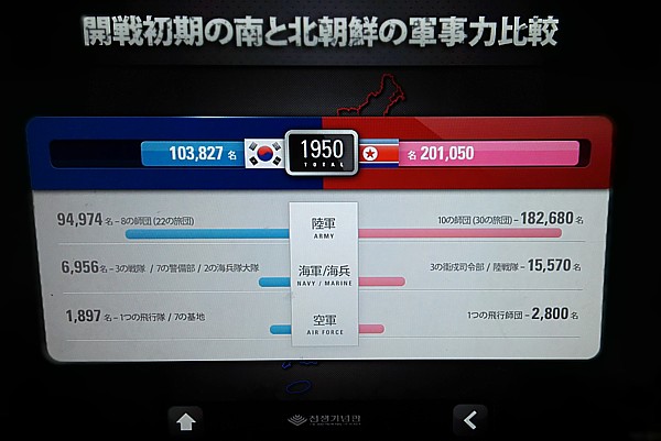 戦闘能力比べ