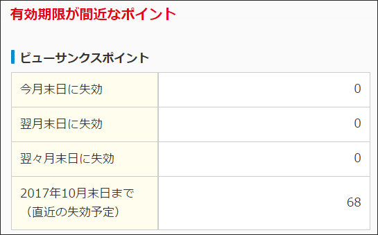 失効ポイント