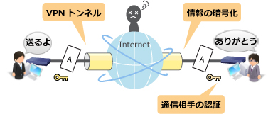 VPNとは