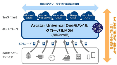 100円SIM